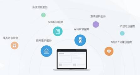 用戶分析 網頁設計的成功基石